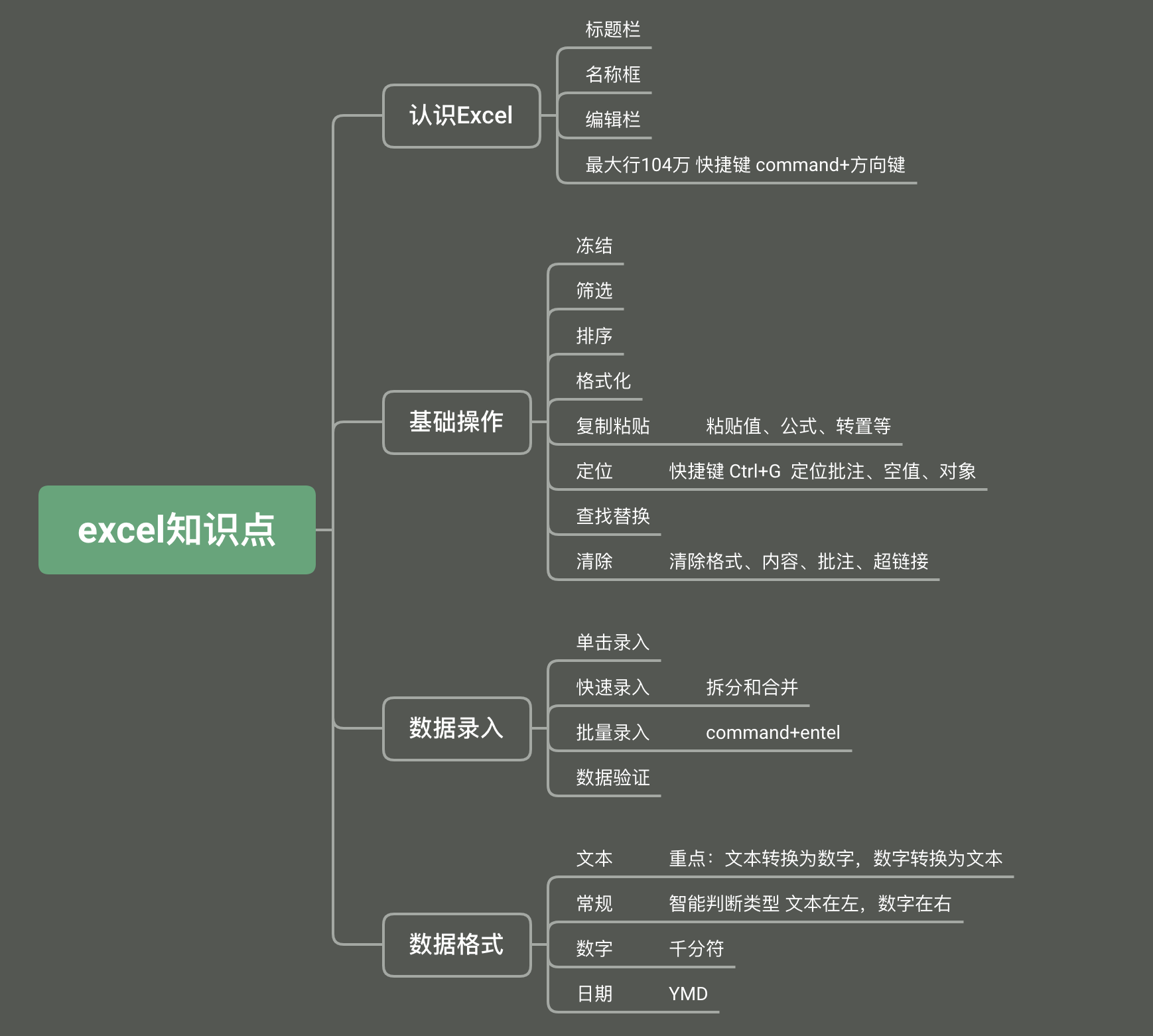 Excel基础